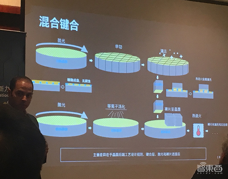 英特尔封装技术全复盘:谈三大微缩方向,暂无计划授权第三方