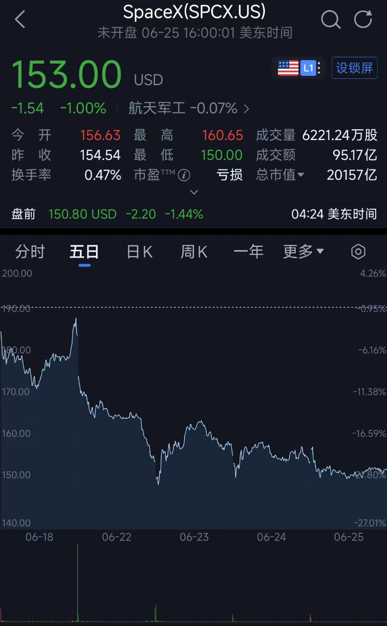 曝OpenAI IPO计划生变:估值不及预期,奥尔特曼今年不想上了