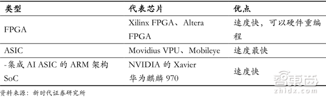 华为麒麟970启示录:AI芯片的三大路径和两种场景【附下载】| 智东西内参