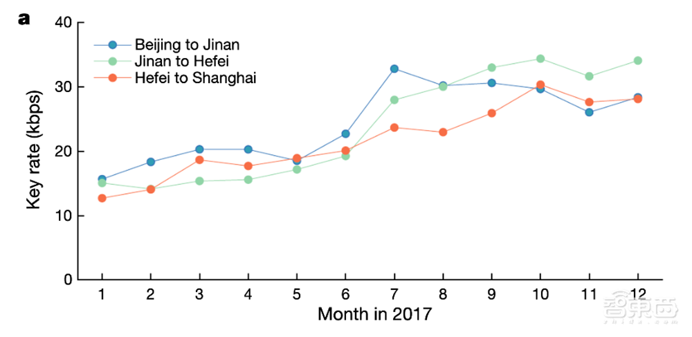 中国量子通信重大突破！论文再登Nature，展示天地一体超4600公里通信网络