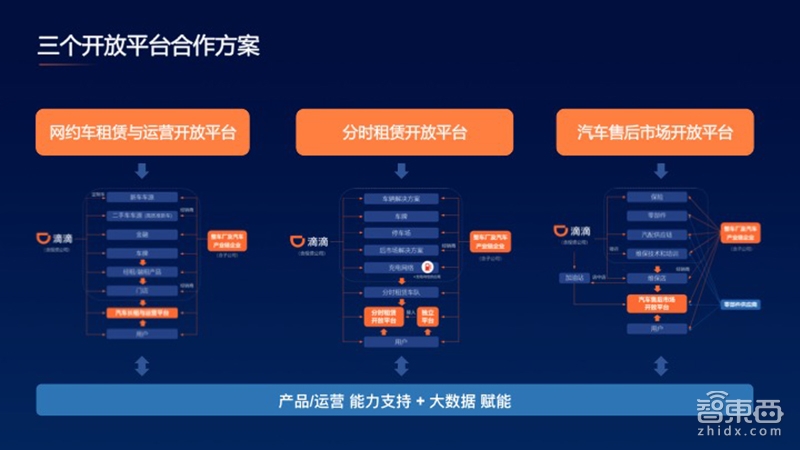 深访滴滴：水下另有“秘密堡垒”