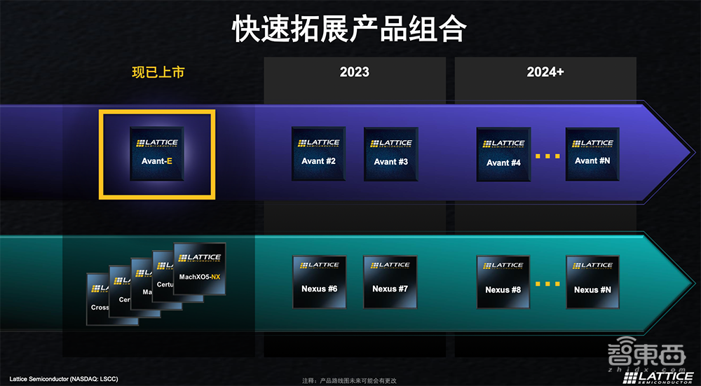 剑指中端FPGA市场!莱迪思推Avant系列,逻辑单元规模增至500K