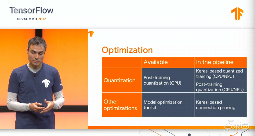 谷歌昨夜放深度学习大招！三款硬件产品、TensorFlow六大重磅升级