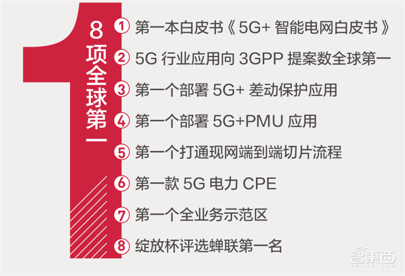 21个真实案例看5G改变的16大行业!从看病到挖矿影响每个人 | 智东西内参