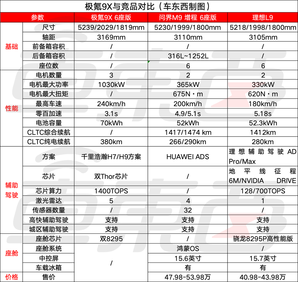 极氪猛堆料拼豪华感：混动车上70度电池，闯进理想问界包围圈