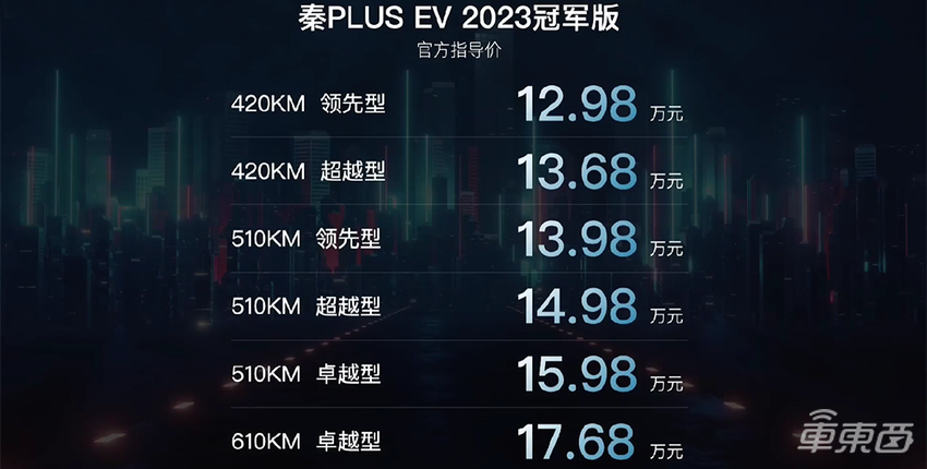 秦PLUS EV 2023冠军版12.98万起售，最多能跑610公里