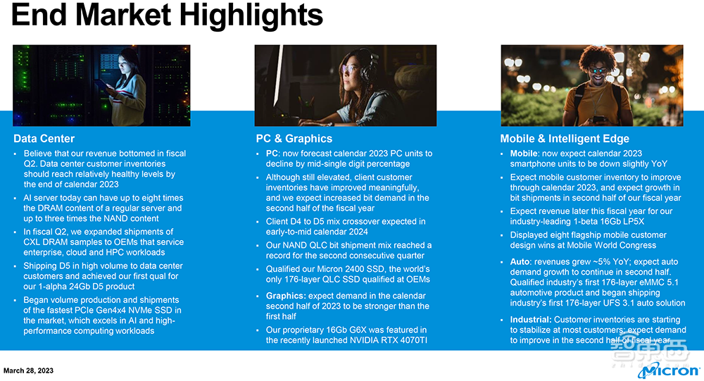 美光科技交出史上最慘財(cái)報(bào)：季度虧損23億美元，稱不得不擴(kuò)大裁員