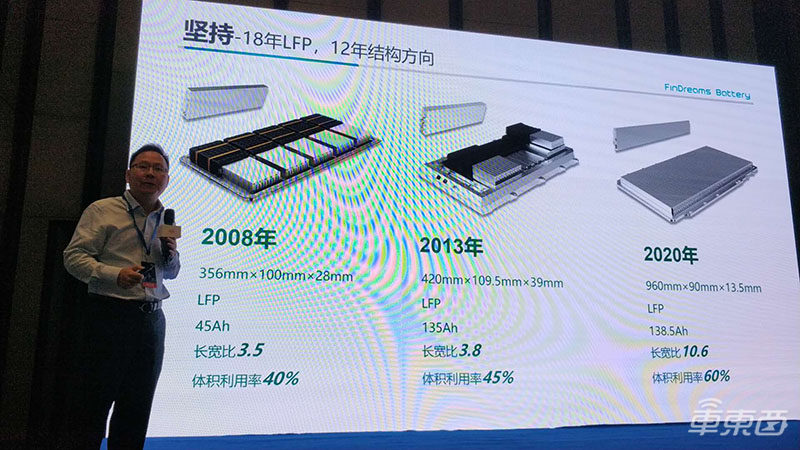 探秘比亚迪刀片电池工厂：破土到投产仅用一年时间 今年产能已被预订一空