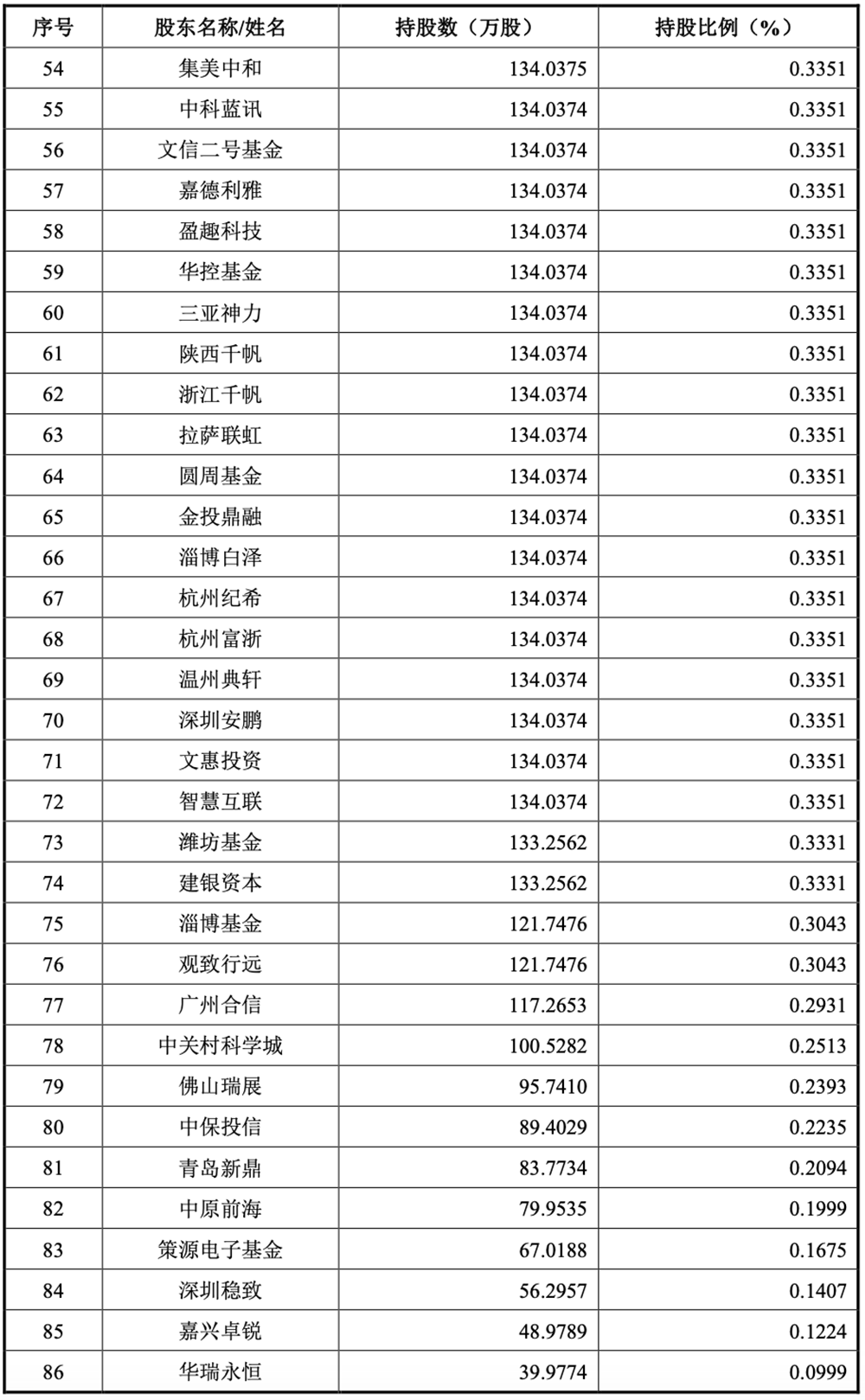 剛剛，“小英偉達(dá)”IPO獲受理！賣GPU年入4億，擬募資80億