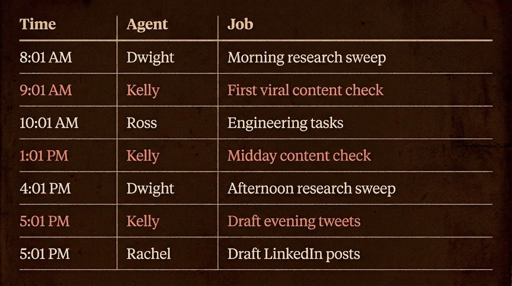 我，花2700元，用OpenClaw养了支24小时运转的AI团队，秘籍都在这了