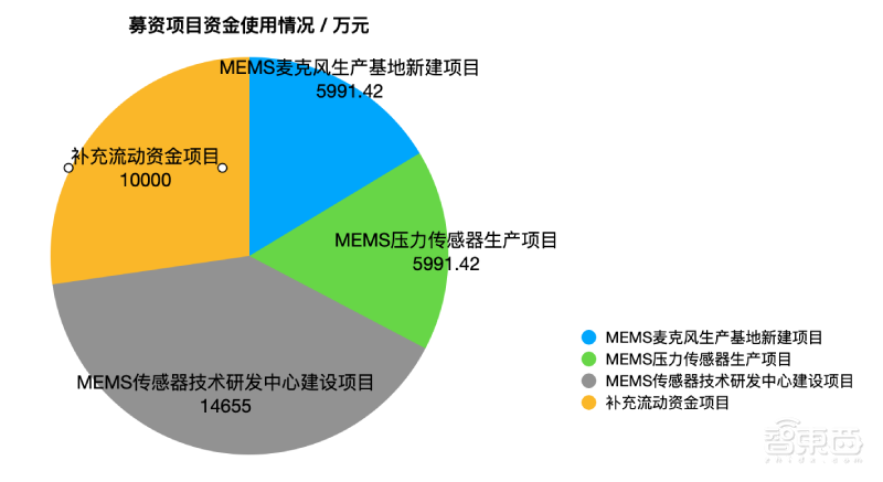 专利纷争后终过科创板“绿灯”!苏州敏芯微IPO注册获证监会同意