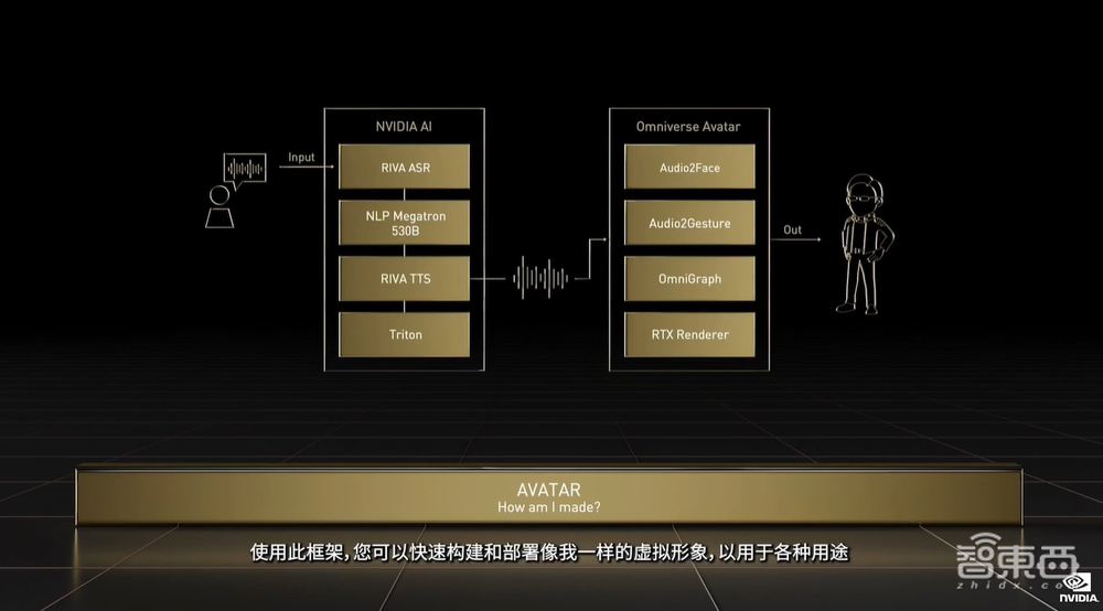 英伟达连甩20枚AI核弹!800亿晶体管GPU、144核CPU来了