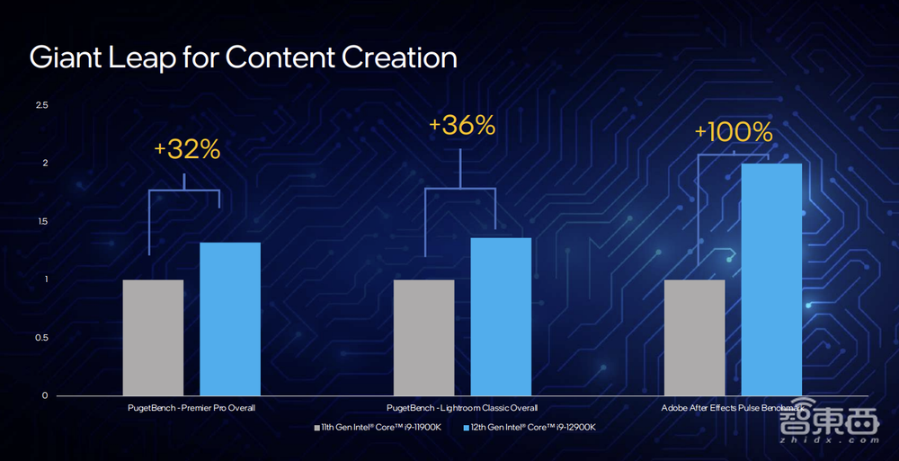 12代酷睿首发评测:干翻苹果碾压AMD,英特尔逆风翻盘稳了?