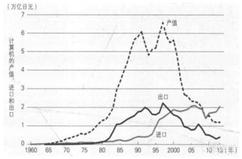 揭秘日本电子行业的兴衰!历史惊人相似,中国能学到什么?| 智东西内参
