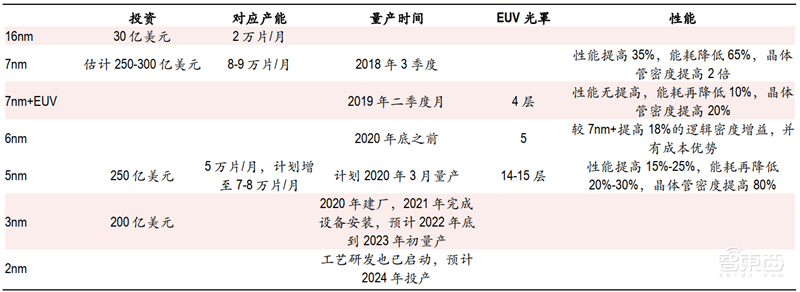 国产半导体设备多年沉淀终爆发!2020制程、测试、硅片设备全面开花【附下载】| 智东西内参