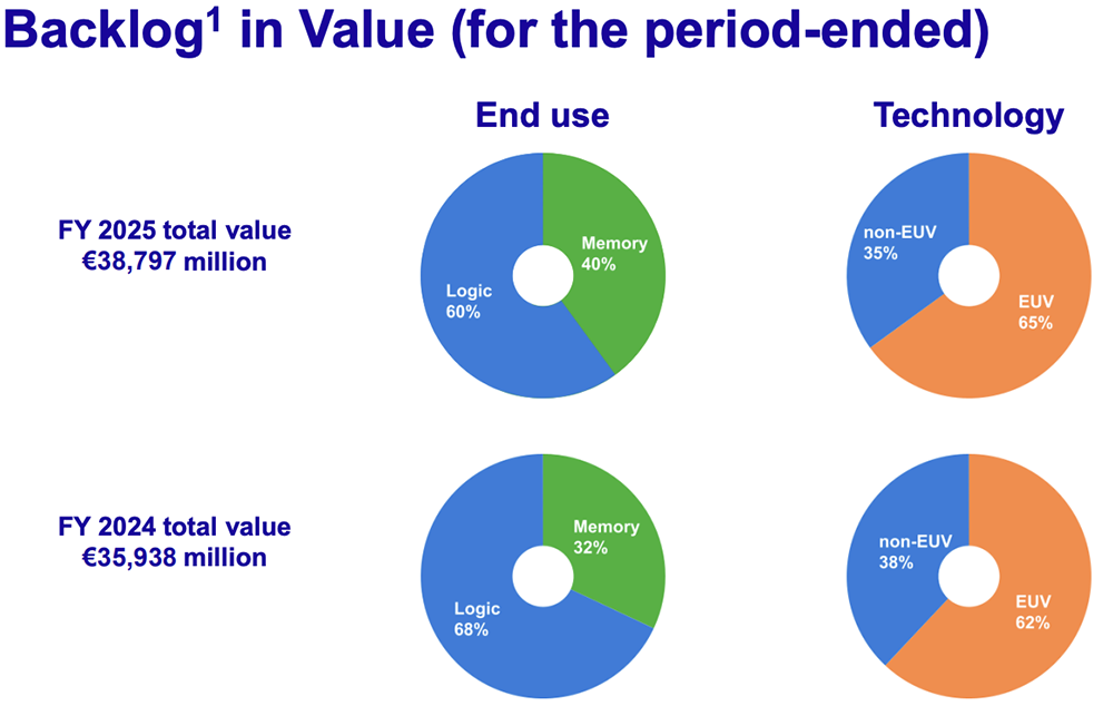 光刻機(jī)巨頭將裁員1700人！