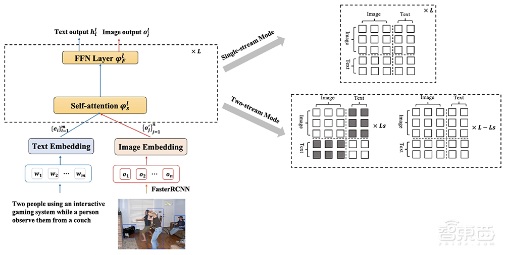 横扫6大AI榜单后,阿里将这一顶级语言AI开源