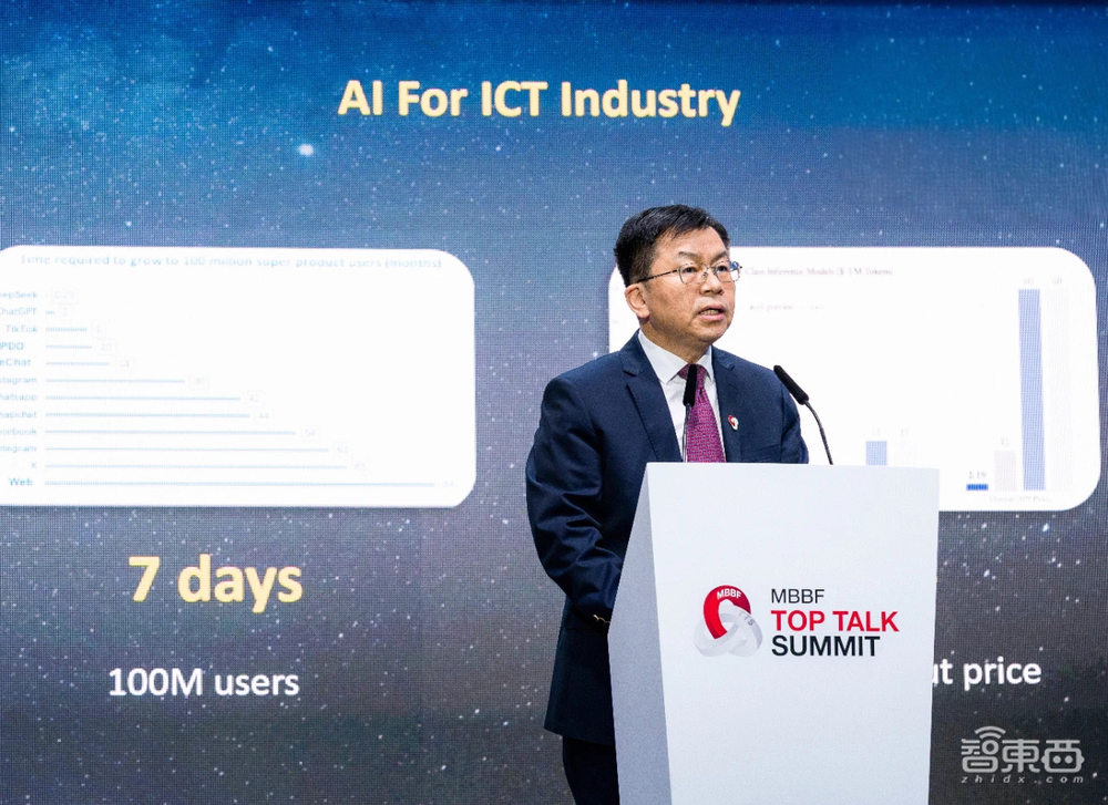 AI爆火MWC!AI OS席卷手机PC,国王点赞荣耀华为,中国企业霸场