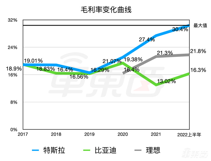 卖疯了的比亚迪，不挣钱的比亚迪！