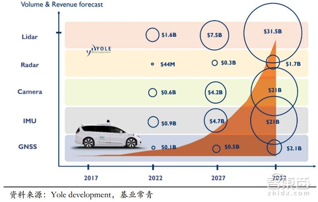 自动驾驶关键技术报告:惯性导航和背后的芯片大战【附下载】| 智东西内参