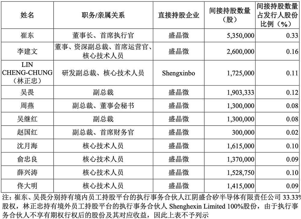 江苏先进封测龙头冲刺科创板!前中芯国际高管掌舵,拟募资48亿