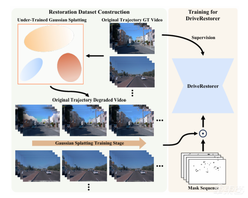 理想要做智驾圈的DeepSeek？联合北大浙大，四篇论文入选AI顶会CVPR