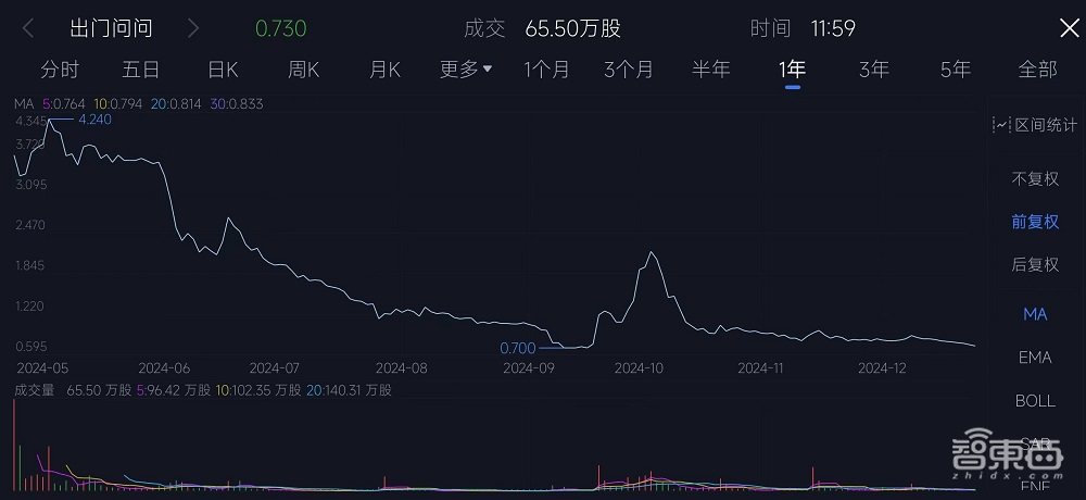 从雷军到张文宏都是假的,起底乱象丛生的AI数字人带货