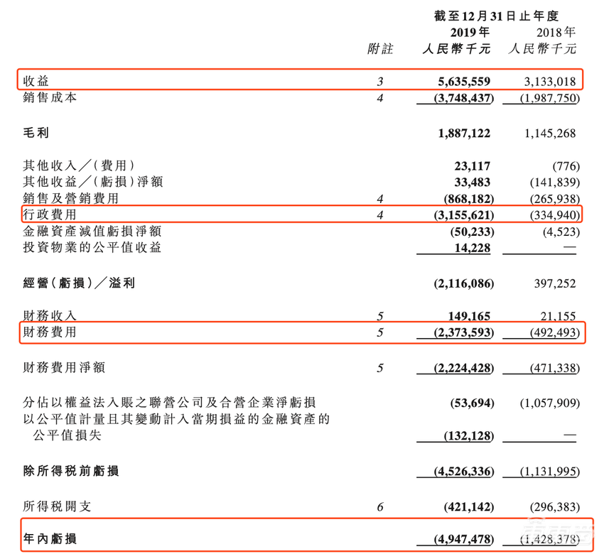 揭秘恒大造車真相：一年燒掉50億，研究院賣房被叫停