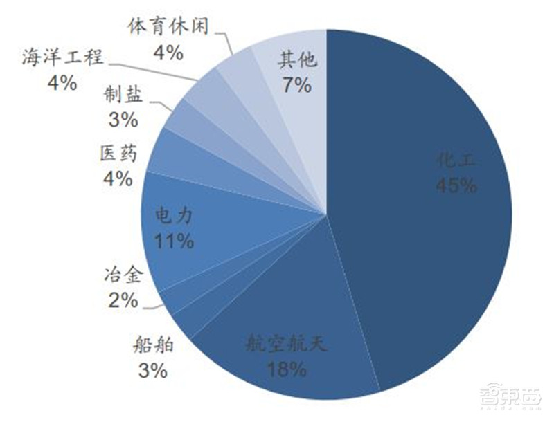 百页报告深度解析“内循环”经济,详解十三个受益行业 | 智东西内参