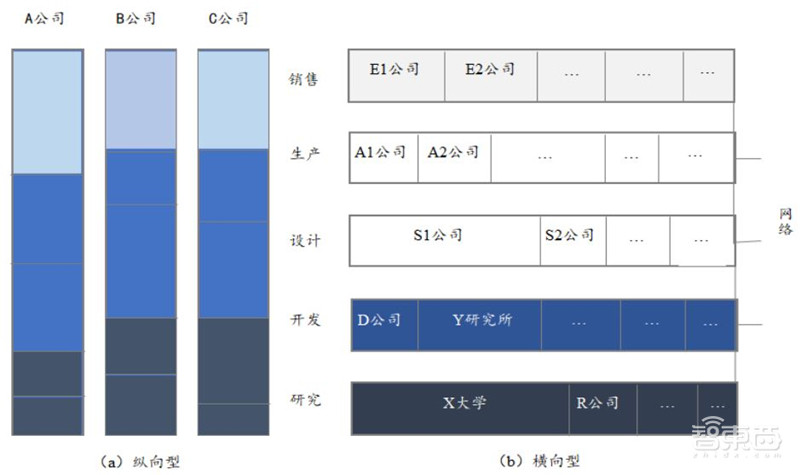 揭秘日本电子行业的兴衰!历史惊人相似,中国能学到什么?| 智东西内参