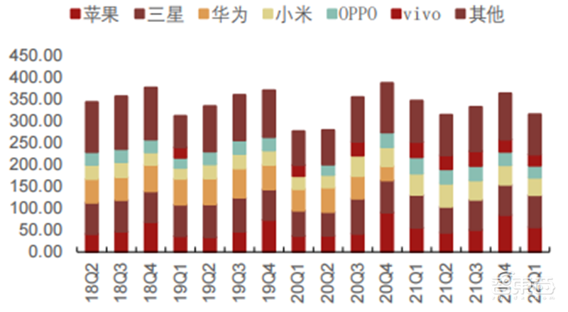 疫情未解!手机、PC需求疲软,拿什么拯救雪上加霜的半导体行业 | 智东西内参