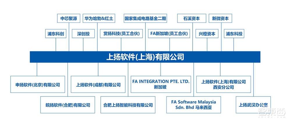一文看尽IC制造年会干货!13位大佬谈中国芯片制造突围之路