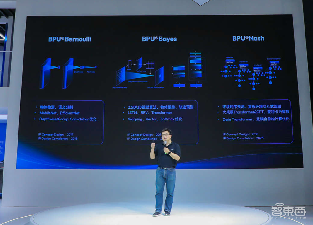 计算架构迈入“智能进化”时代,解密地平线BPU纳什如何实现颠覆式创新?