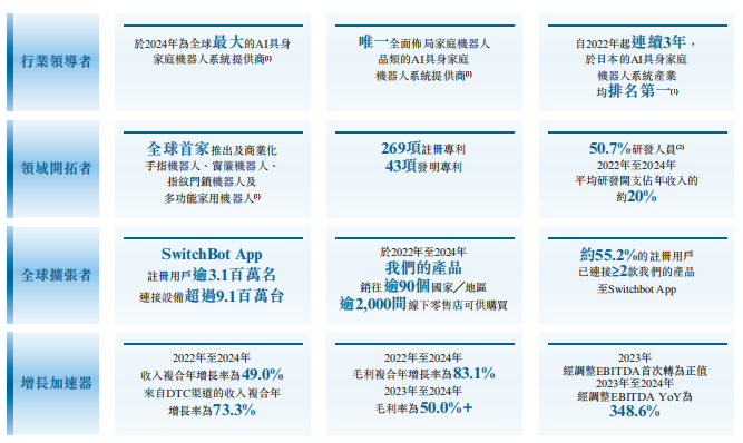 李泽湘孵化的深圳机器人公司,冲刺IPO!年营收超6亿