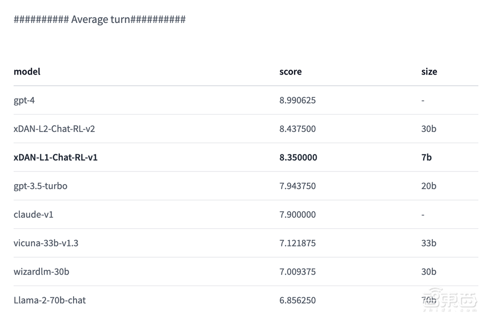 国内首个开源千亿参数MoE大模型来了!性能超Grok-1,单张GPU可跑