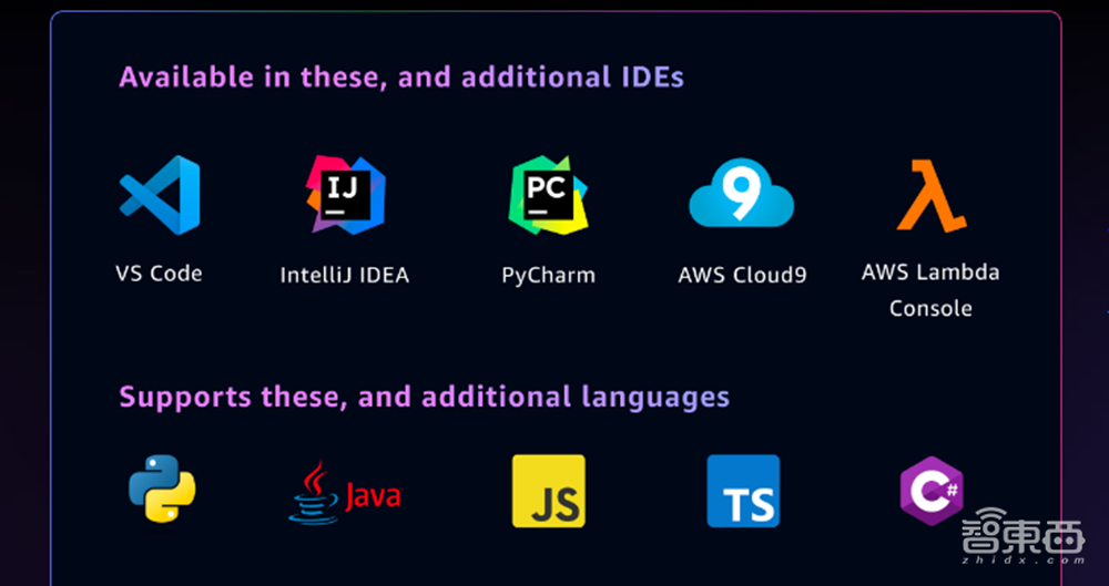 全面接入！ChatGPT杀进15个商业应用，让AI替你打工