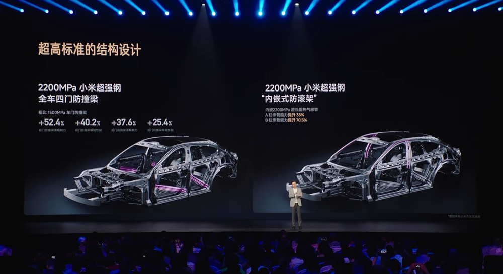 3分钟大定20万台!小米YU7杀疯了,25.35万开卖挑战Model Y