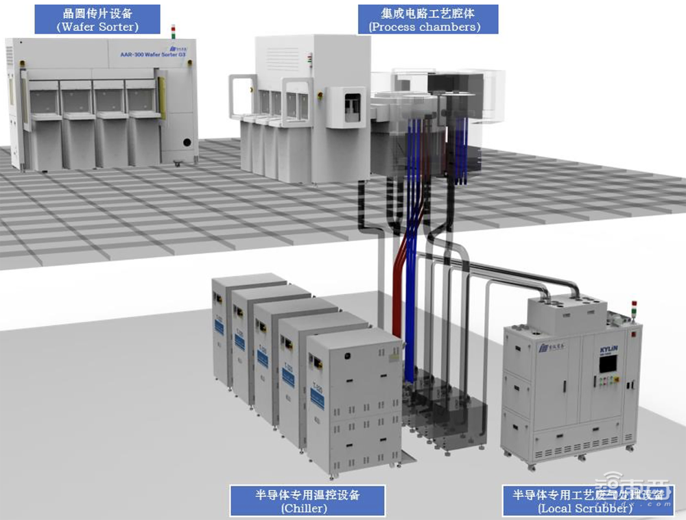 北京半导体专用设备龙头收获IPO！市值近百亿