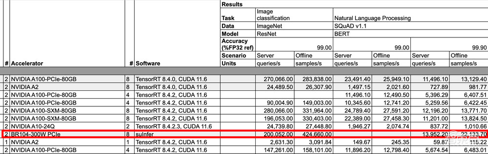 六大门派,围攻云端AI芯片光明顶