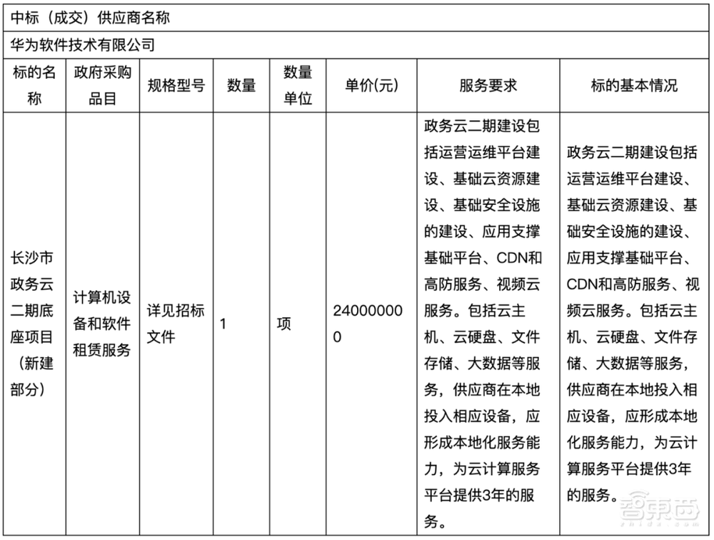 拿下2.87亿元政务云大单！华为云吃饱，互联网大厂摔倒？