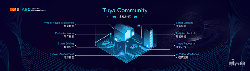 硬核IoT平台打破“信息孤岛”,涂鸦智能的IoT蓝图和野心