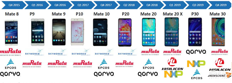 揭秘射频芯片，5G时代芯片之王，国产替代的芯片桥头堡【附下载】| 智东西内参