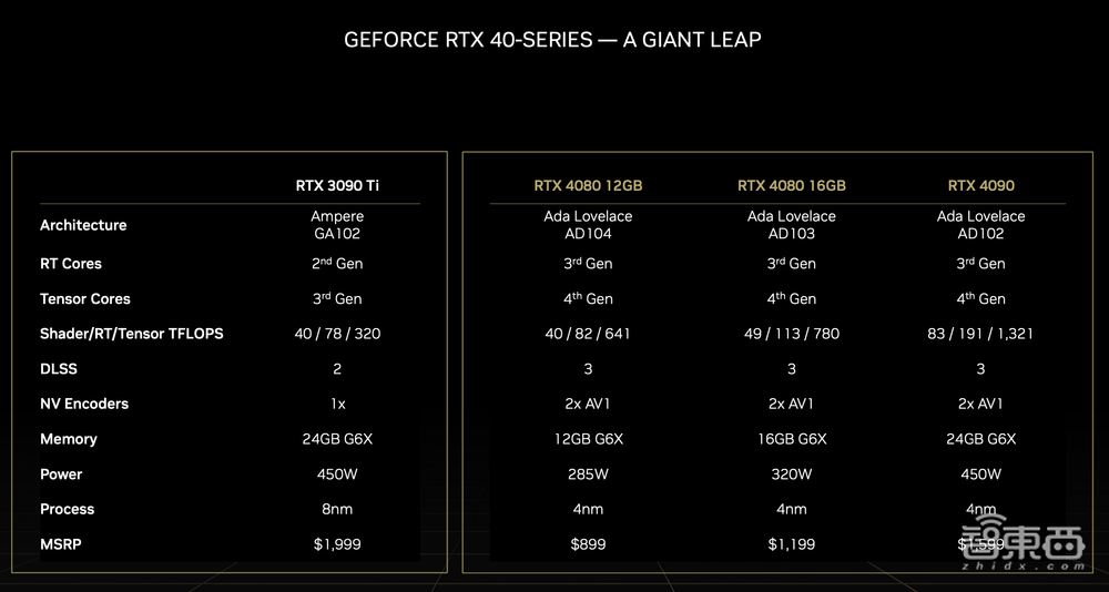 英伟达，用AI掀翻光追游戏天花板