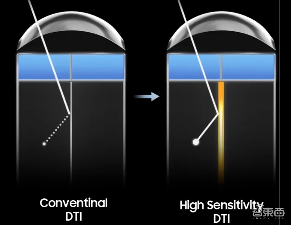 手机影像原生画质跃迁,一颗小小图像传感器里,藏着像素技术颠覆式创新