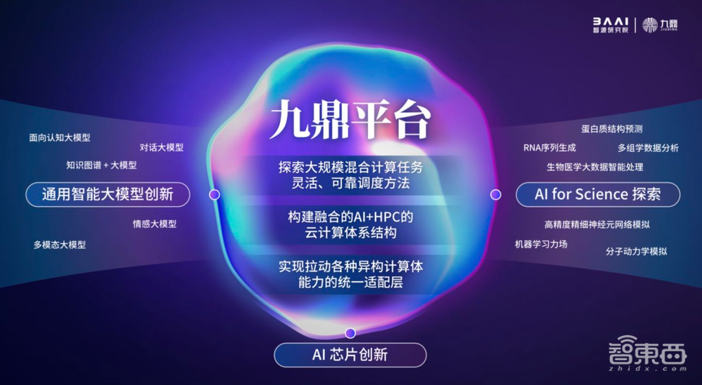 助攻国产AI芯片解锁大模型!智源打造1000P算力平台,还发起AI芯片生态实验室