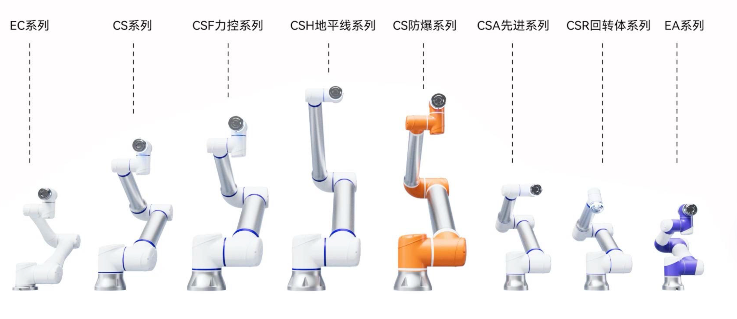 立讯、蓝思、比亚迪都是客户，江苏机器人公司融了两亿元