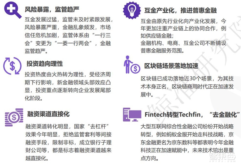 中国创投2018:告别非理性繁荣,这五大行业最坚挺【附下载】| 智东西内参