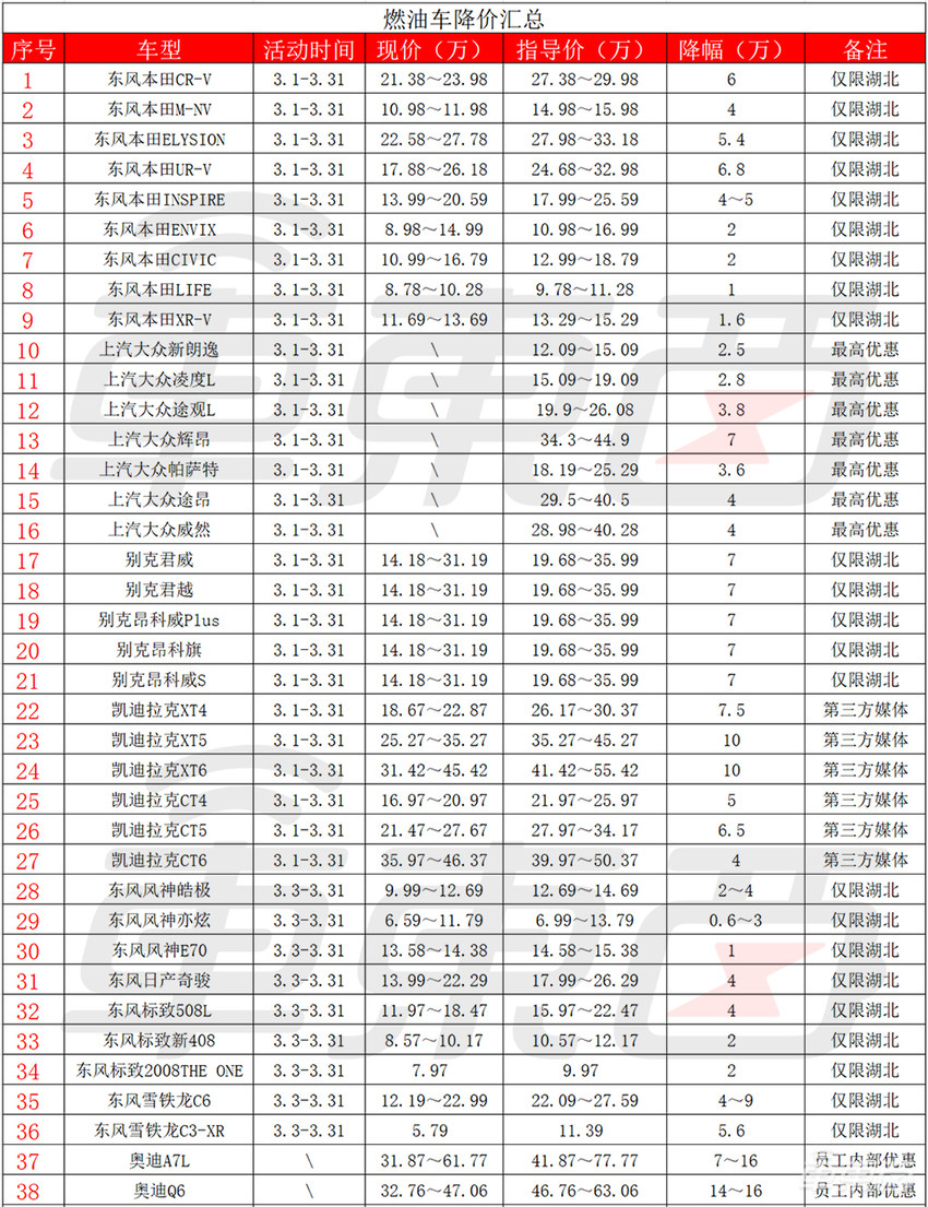 全网最全，车企打骨折甩！近50款车最高降16万