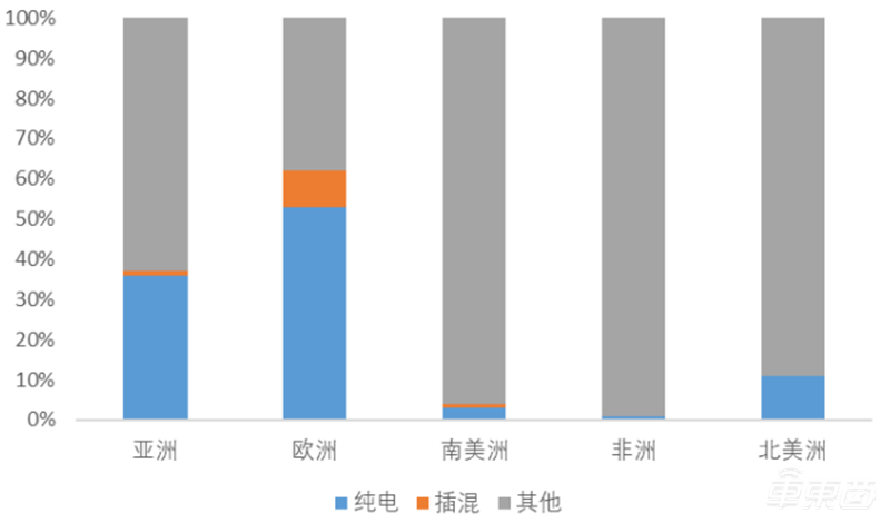 混动车，新能源备胎变王者