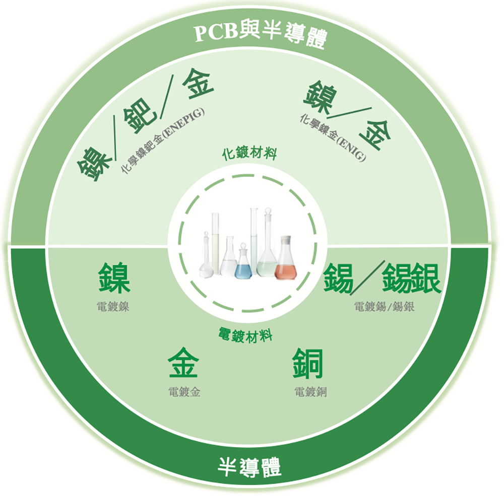 深圳半导体企业冲刺港交所!父女联手掌舵,干出国内第一